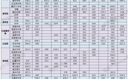 聯(lián)招線和普高線的區(qū)別