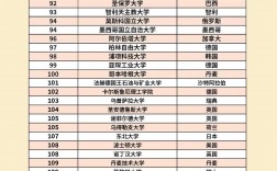 2025年伍倫貢大學(xué)qs世界排名多少（含近三年）
