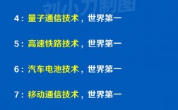 學什么技術(shù)比較有發(fā)展(想學技術(shù)推薦幾個行業(yè))