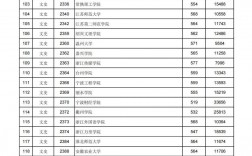 二本錄取分數(shù)線(300到400分可以報考的學校)