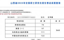 太原理工大學(xué)校考成績(jī)查詢(校考成績(jī)查詢系統(tǒng)入口)