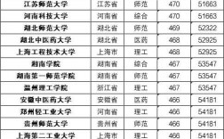 2024年全國理工二本學(xué)校排名