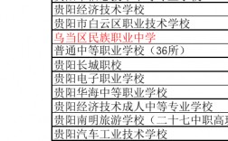 2024年貴州中專職業學校排名大全