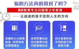 武漢市新洲區(qū)十大靠譜叛逆孩子管教的放心學校實力名單新公布