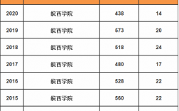 皖西學(xué)院是幾本