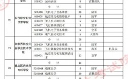 面向貴州招生的士官學(xué)校