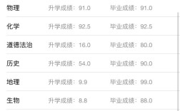 鎮(zhèn)江一職高分數線