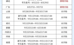 自考要考幾天