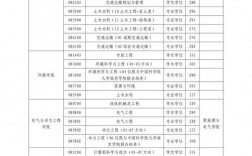 浙江外國語學院考研難度怎么樣？復試刷人厲害嗎？