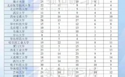 2024年石家莊二中全國(guó)排名
