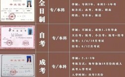 國(guó)家正規(guī)自考學(xué)歷機(jī)構(gòu)有哪些
