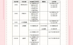 初二輟學(xué)怎么自考可以直接報名嗎