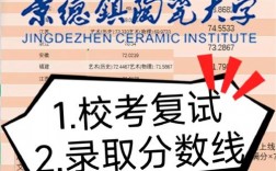 景德鎮陶瓷大學考研好不好考？復試刷人嚴重？