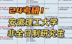 安徽理工大學(xué)研究生好考嗎(安徽省考研最容易的學(xué)校)
