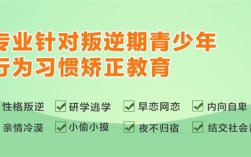 湖北省武漢市孩子叛逆行為矯正學(xué)校一覽盤點