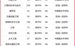 2024年青島理工大學專業排名