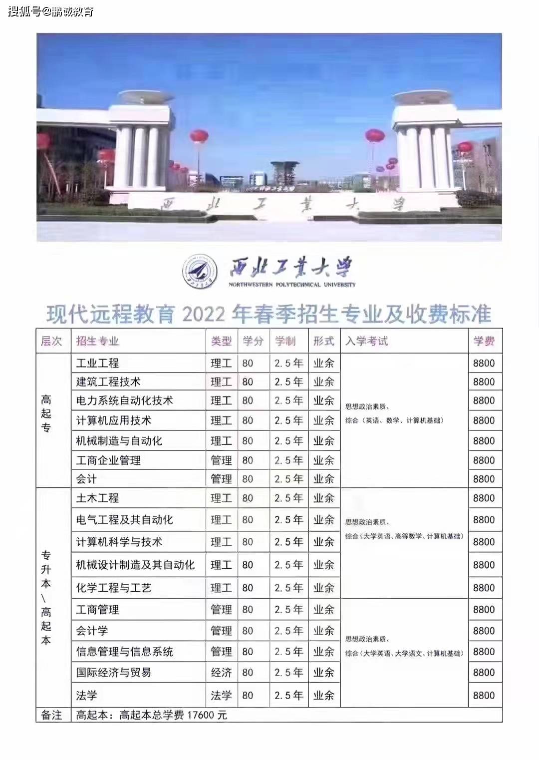 初中學(xué)歷怎么提升大專(zhuān)學(xué)歷(學(xué)歷提升報(bào)名入口官網(wǎng))-圖1
