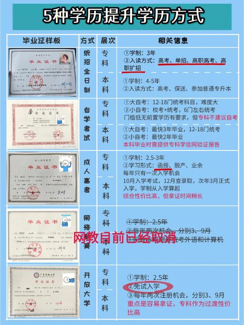 國家承認的自考機構排名-圖1