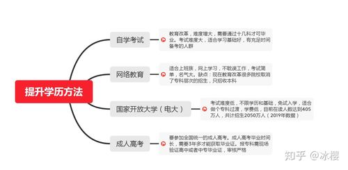 初中畢業(yè)怎樣提高自己的學歷(學歷提升報名入口官網(wǎng))-圖1