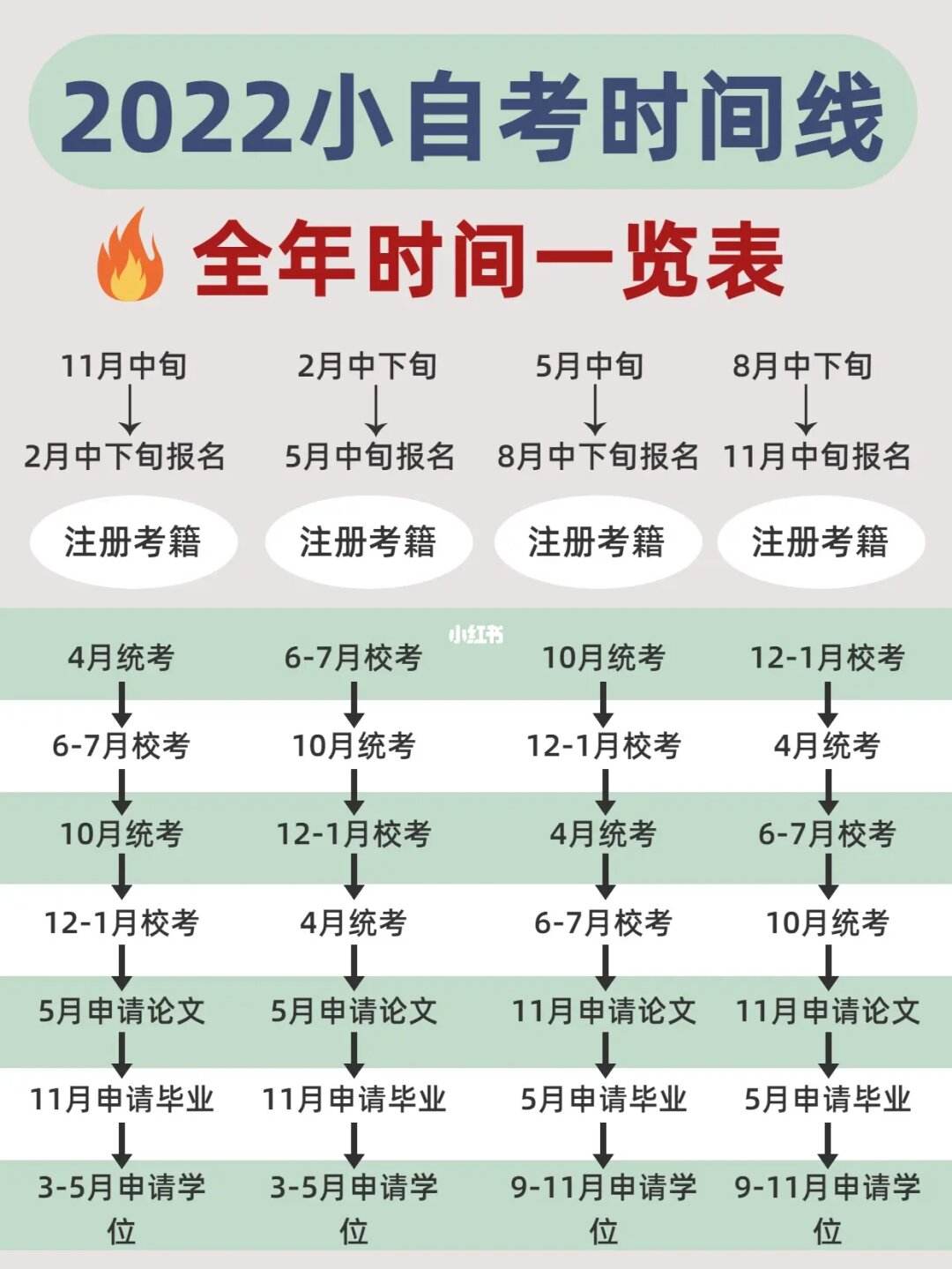 自考本科報(bào)名時(shí)間和考試時(shí)間-圖1