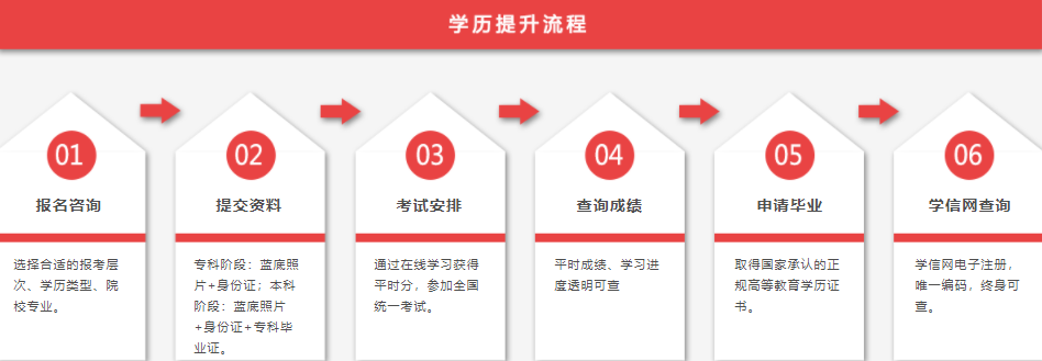 國(guó)家自考辦官網(wǎng) zikao.neea.edu.cn-圖1