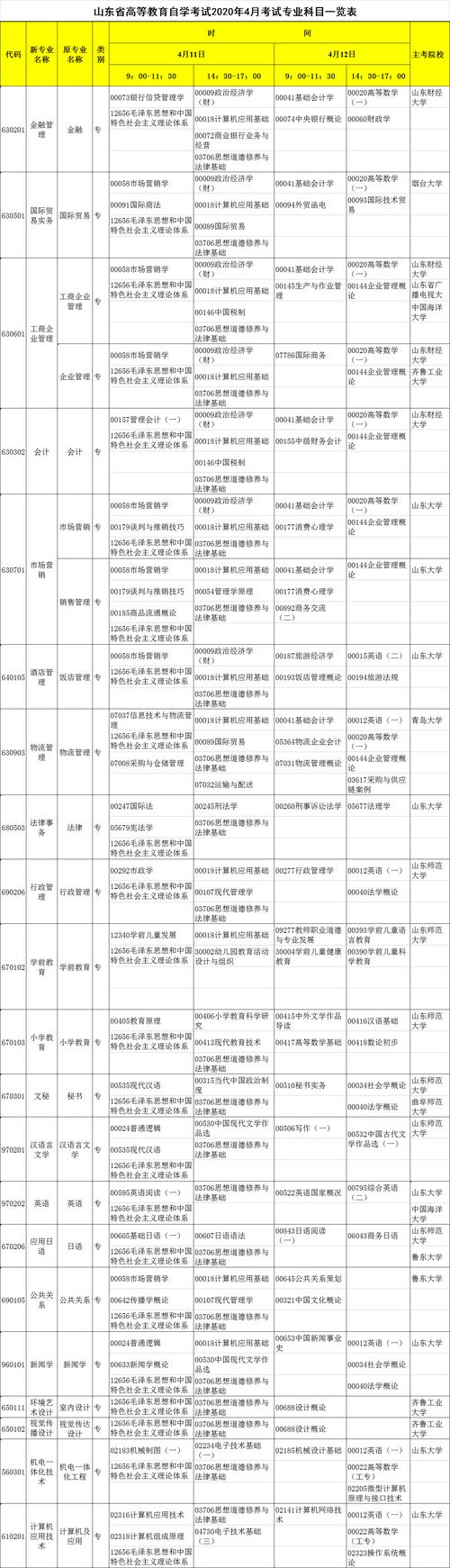 自考本科最容易的專業-圖1
