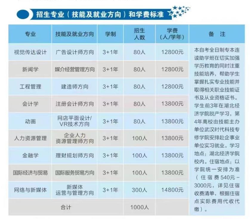 全日制大專自考怎么報名-圖1