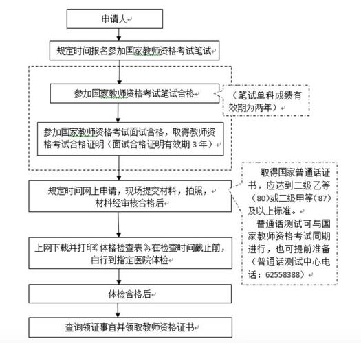 如何自考幼師資格證-圖1