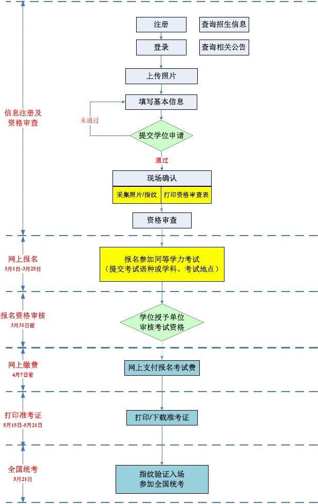 如何自己報(bào)考在職研究生-圖1