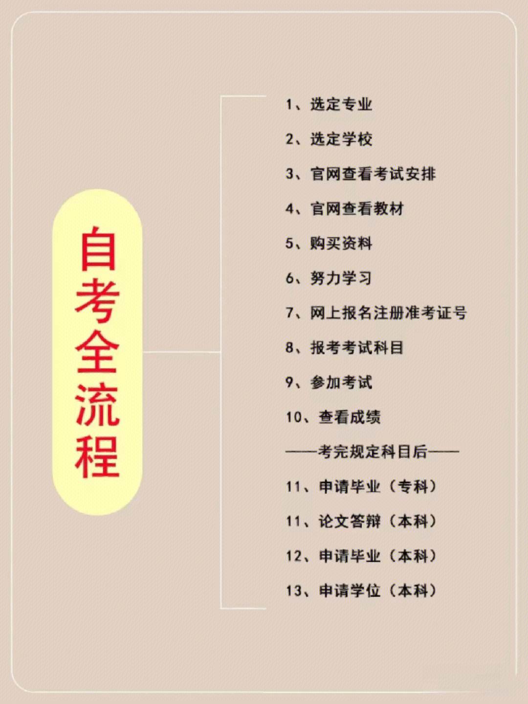 初中畢業(yè)自考大專步驟有哪些-圖1