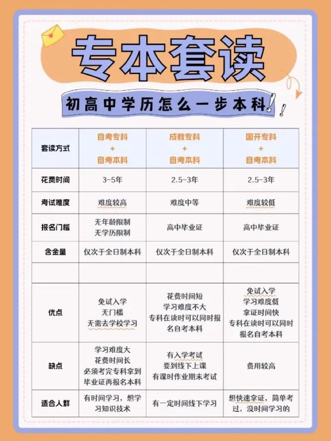 大專畢業(yè)可以自考本科嗎-圖1