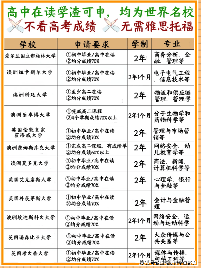 弄個本科學(xué)歷需要多少錢-圖1