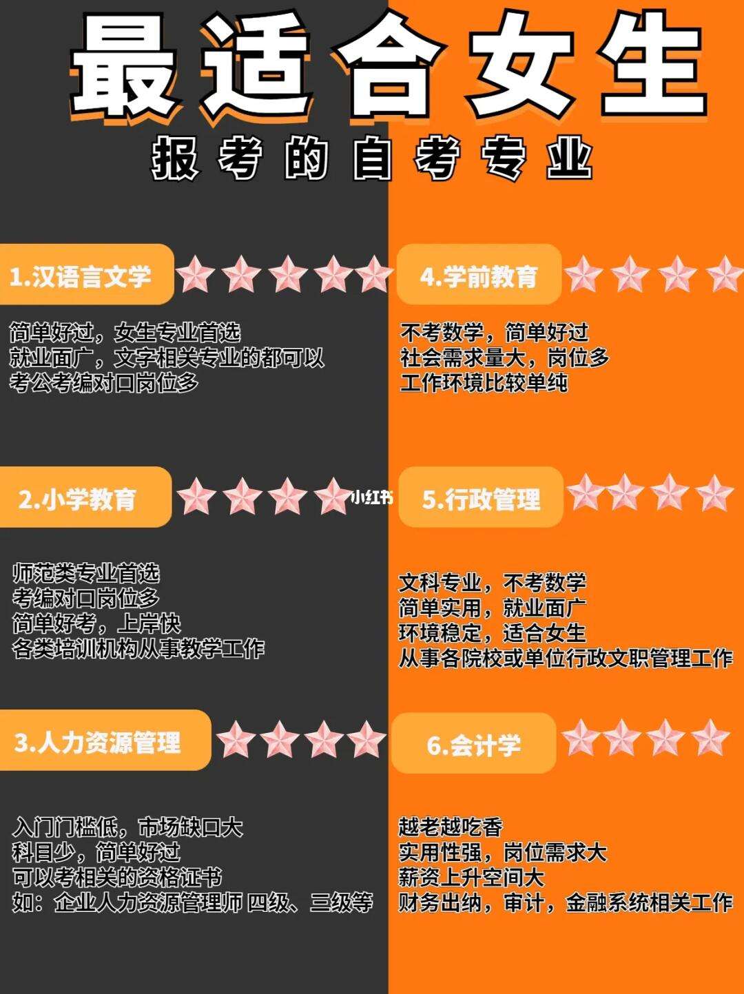 女生最實用的自考專業-圖1