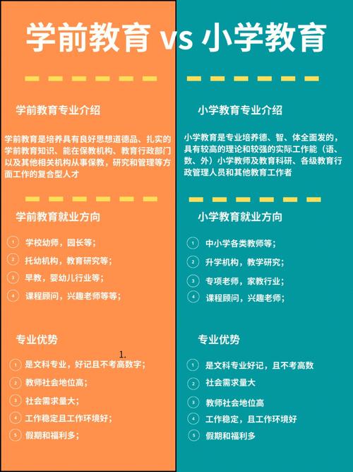 自考幼師在哪里報(bào)名-圖1