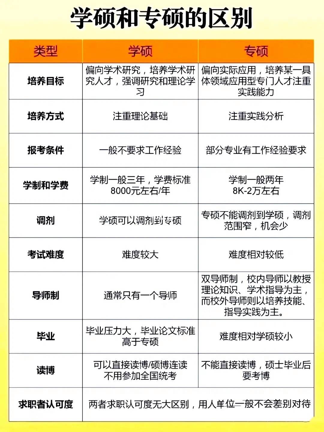 專(zhuān)碩學(xué)費(fèi)為什么比學(xué)碩貴(專(zhuān)碩和學(xué)碩哪個(gè)學(xué)費(fèi)高)-圖1
