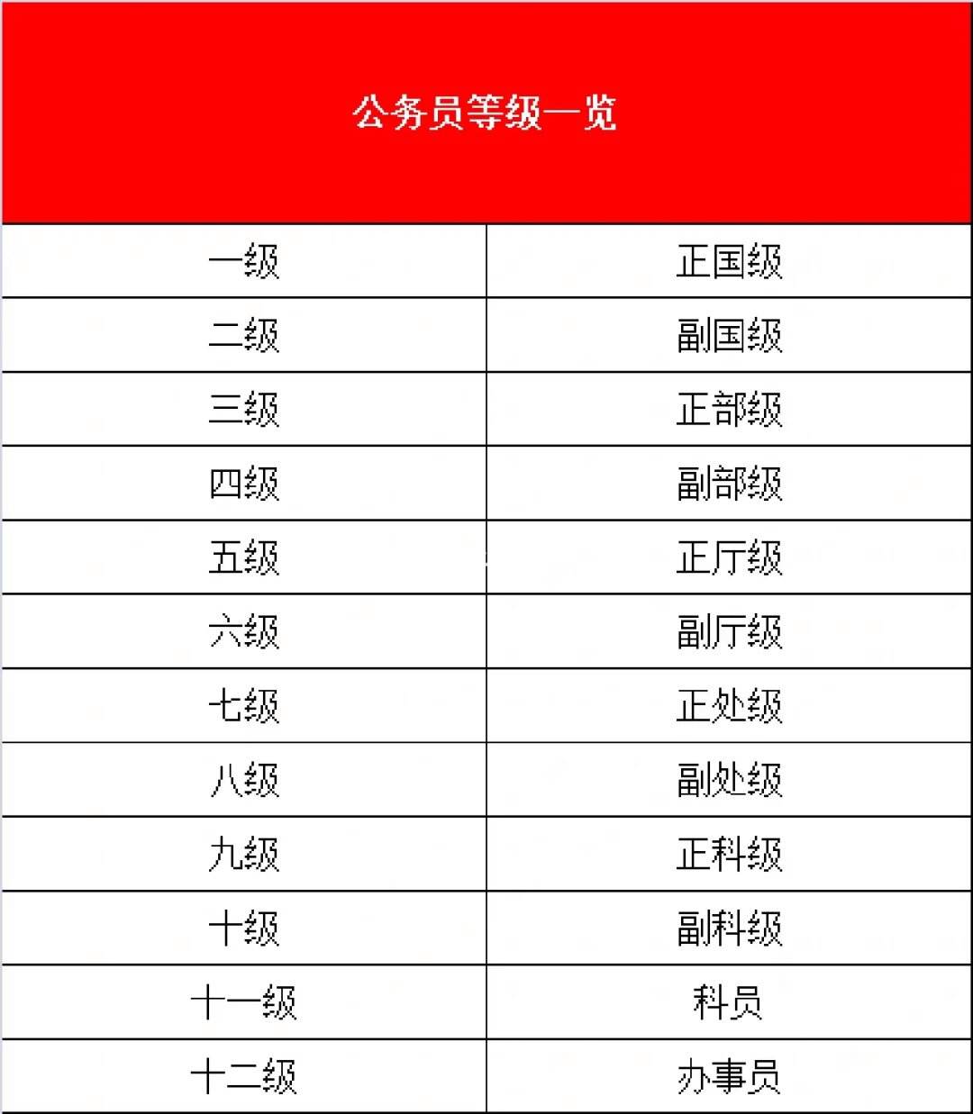 公務(wù)員國考職位表(怎么報考公務(wù)員)-圖1