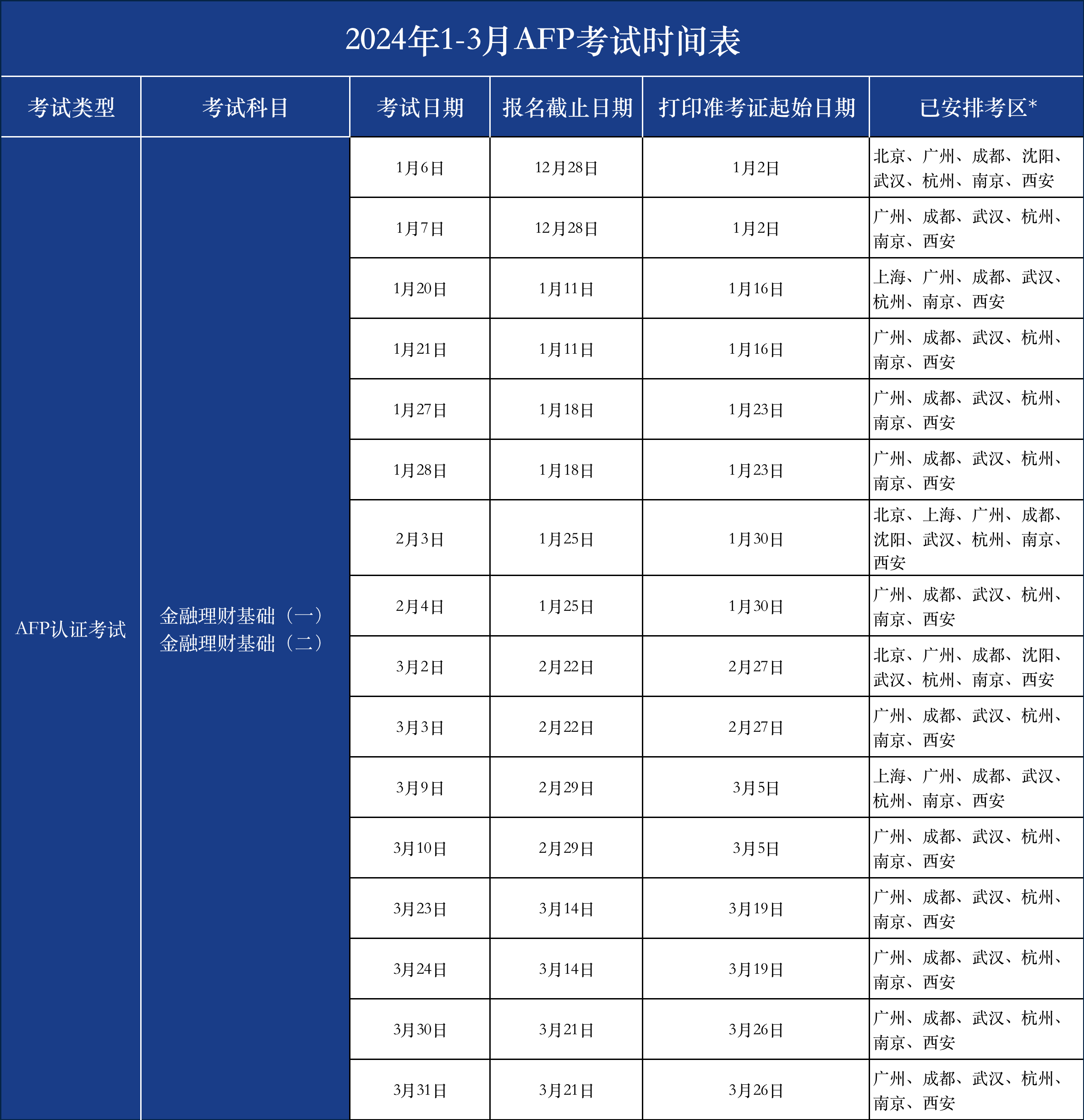 afp報(bào)考條件(高級理財(cái)師報(bào)考條件)-圖1