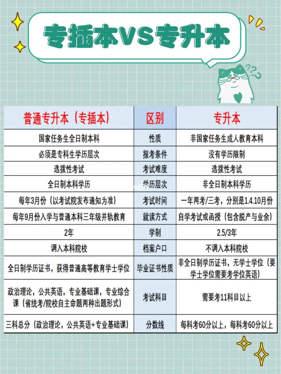 升本和插本有什么區(qū)別(插本好還是升本好)-圖1