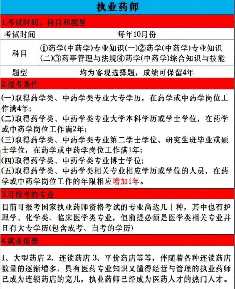 執(zhí)業(yè)藥師報(bào)考條件-圖1
