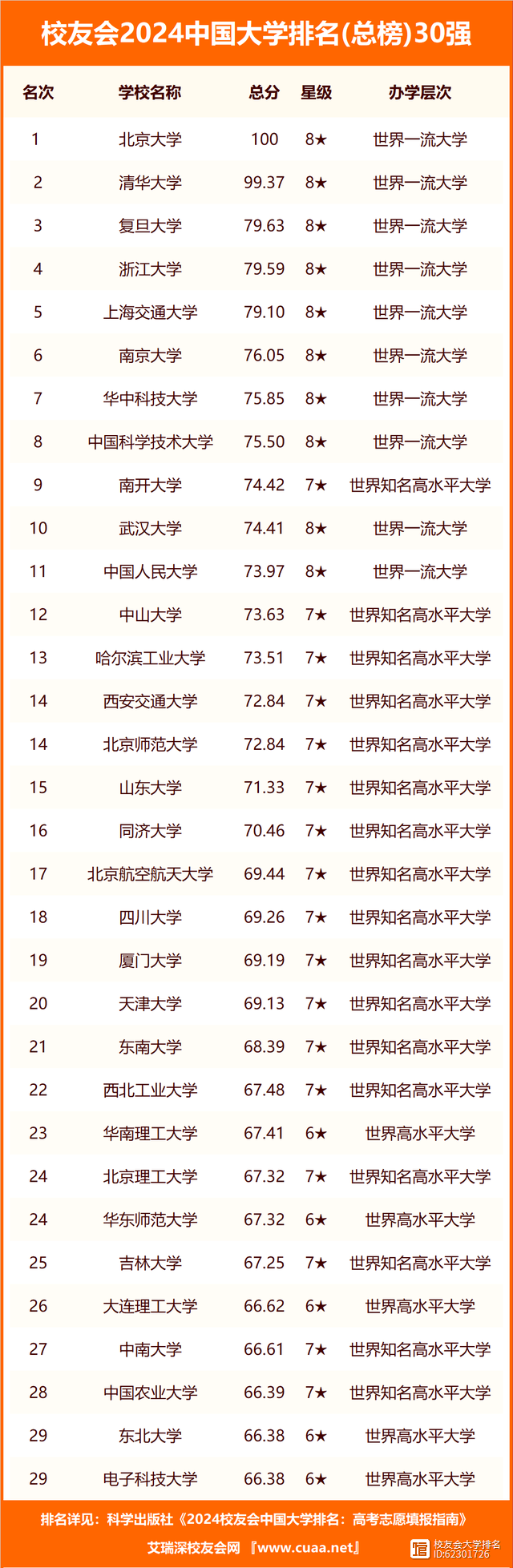 山西的大學(xué)排名(山西省高校排名最新排名)-圖1