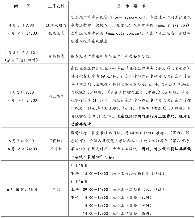 社會工作者報名時間-圖1
