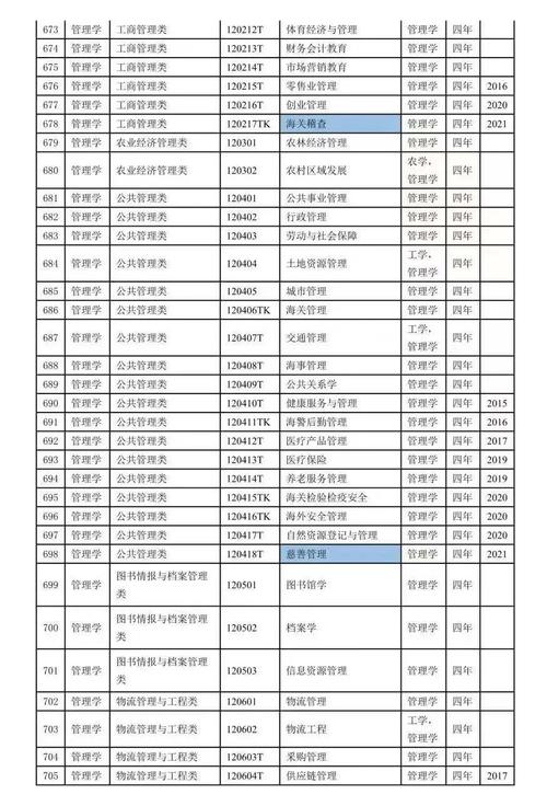 上大專學什么專業(yè)比較好-圖1