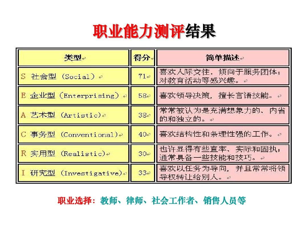 職業(yè)能力測驗包括什么內容-圖1