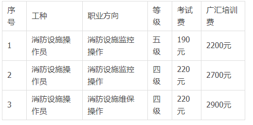 考消防證需要多少錢(qián)-圖1