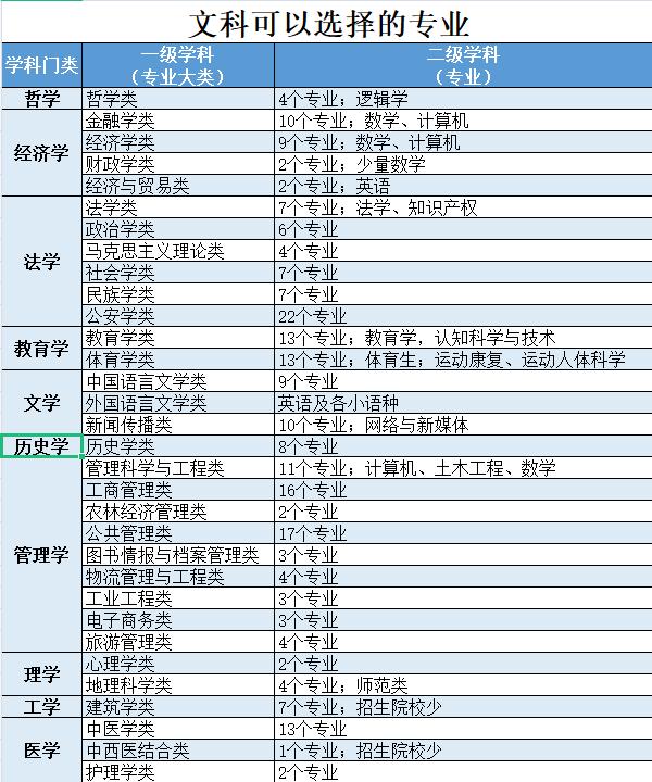 女孩子文科首選十大專業(yè)(文科生最好的六個(gè)專業(yè))-圖1