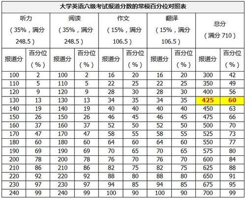 六級考試多少分算過關(guān)-圖1