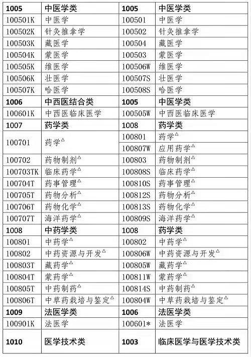 藥學(xué)大專畢業(yè)幾年可以考執(zhí)業(yè)藥師(成人大專報(bào)考條件和費(fèi)用)-圖1