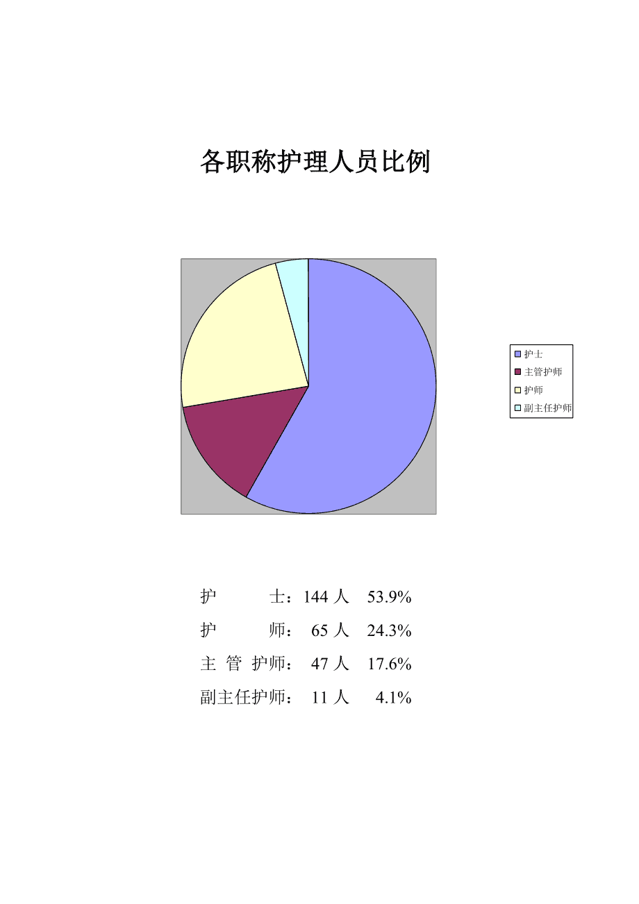 護士屬于什么職業(yè)類別-圖1