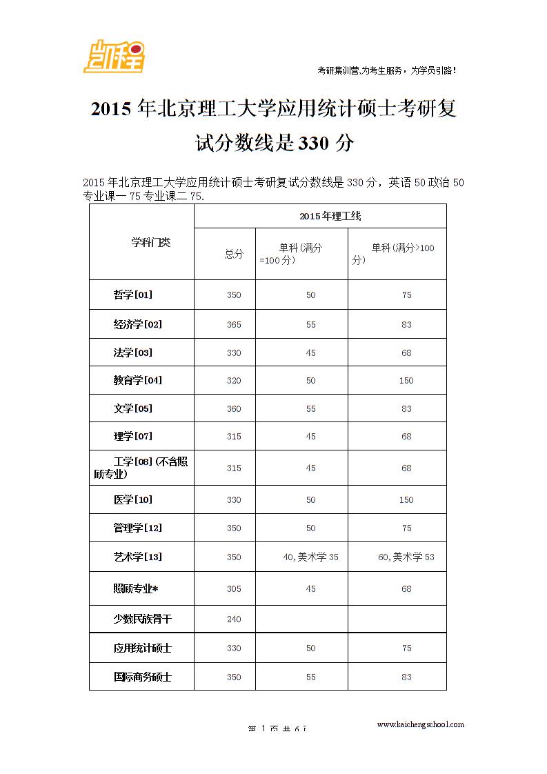 什么是考研復試分數線-圖1