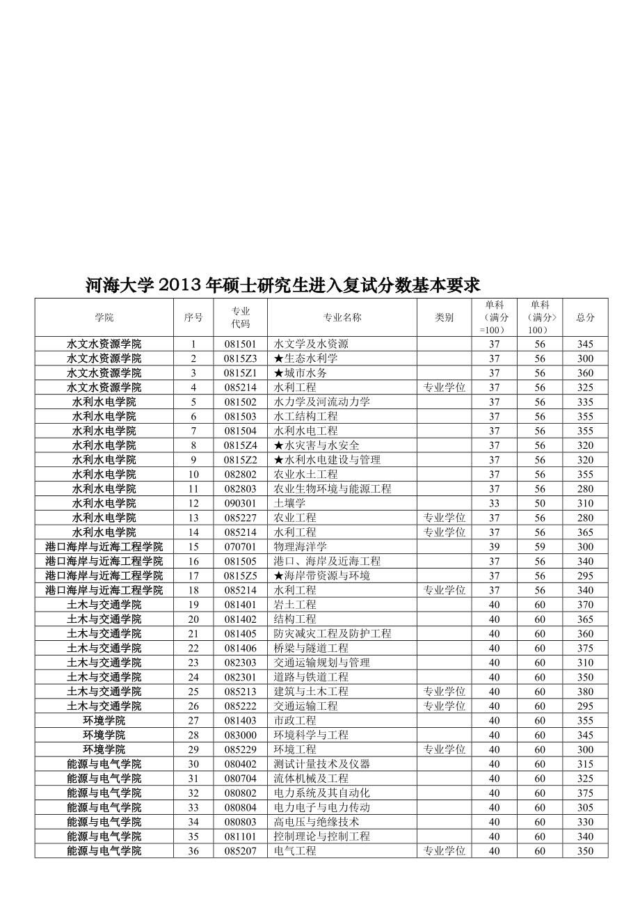 考研復(fù)試線是什么意思-圖1